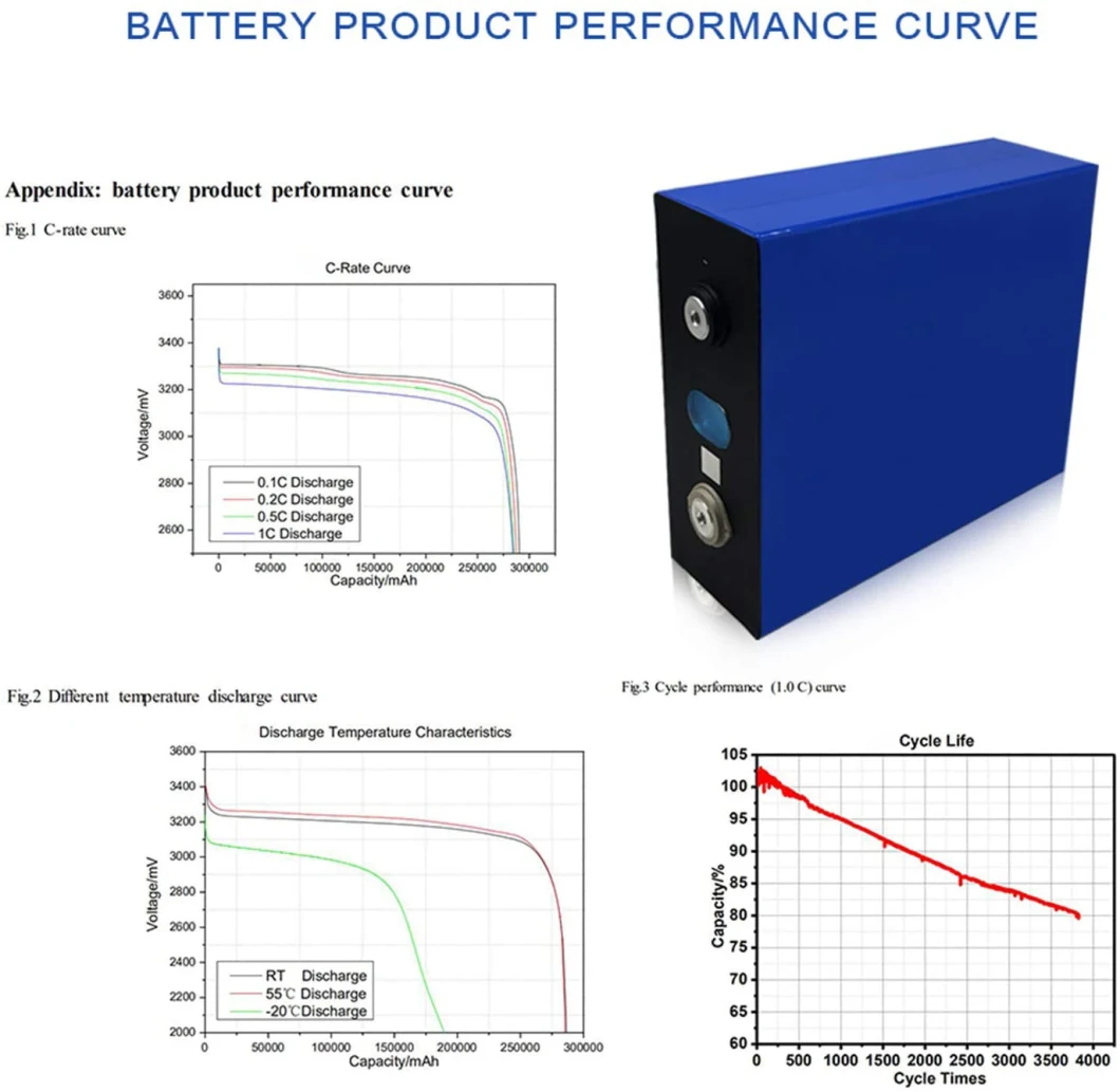 Dawnice 3.2V 100ah LiFePO4 Lithium Ion Prismatic Battery Cell for Energy Storage System, Electrical Vehicle, Telecom, Vessel, Truck, Forklift